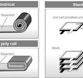 Samsung is developing stacked smartphone batteries inspired ...