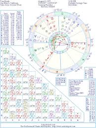 Tom Brady Natal Birth Chart From The Astrolreport A List