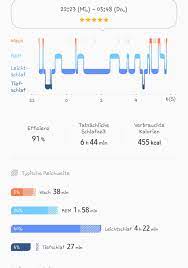 Samsung Health Mit Galaxy Watch Tiefschlafphasen Werden Nicht Angezeigt Samsung Community