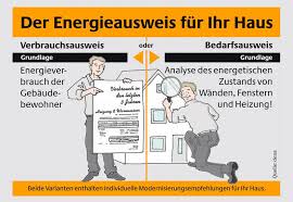 Die ausweise sind nur für ein gesamtes gebäude gültig. Haufige Fragen Zum Energieausweis Fur Immobilien