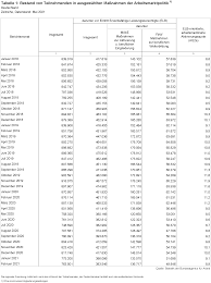 Ketegantungan dalam media pencarian google, 128.199.182.182 menjadi salah satu kunci dari trending kata kunci ini. Https Dip21 Bundestag De Dip21 Btd 19 305 1930568 Pdf