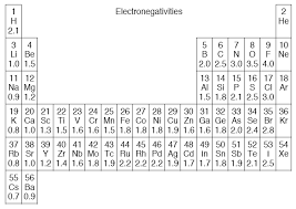 Periodic Table Elements Online Charts Collection