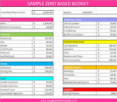 Sample Zero Based Budget Png Budgeting Money Budgeting Budgeting Finances