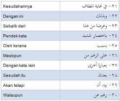 Salah satu bentuk rasa syukur ketika berjumpa dengan hari kelahiran adalah dengan memberikan doa ulang. Penanda Wacana Mari Belajar I Rab Ù‡ÙŠØ§ Ù†ØªØ¹Ù„Ù… Ø§Ù„Ø¥Ø¹Ø±Ø§Ø¨ Facebook