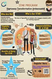 The program is available to aws educate student members globally ages 18+ who are enrolled at a public or private school, college, or university. Sigmaway Campus Ambassador Registration