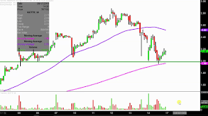 Namaste Technologies Inc Nxttf Stock Chart Technical Analysis For 09 14 18