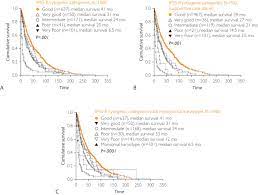 Primary Myelodysplastic Syndromes Mayo Clinic Proceedings