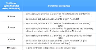 Timis, prahova din cate stiu domnule alex acea oferta cu laptopul nu mai este valabila. Cei Mai Buni AdidaÈi Prezentarea PreÈ Competitiv Oferte Digi Internet Si Cablu Stiricentrale Ro