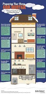 Energy Saving Tips Energy Saving Devices Save Energy Energy Saving Systems