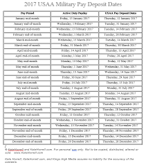 2019 Usaa Military Pay Deposit Dates With Printables