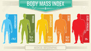 Man Body Mass Index Vector Fitness Bmi Chart With Male Silhouettes