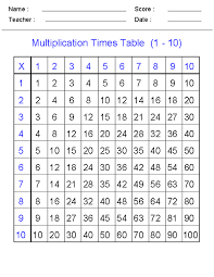 Times Table Sheet For Learning Multiplication Maths Times Tables Times Tables Worksheets Learning Multiplication