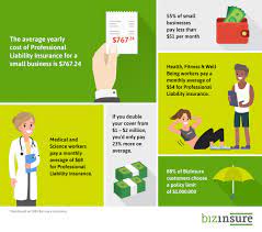 An insurance company primarily offers insurance services to clients. How Much Does Professional Liability Insurance Cost Bizinsure