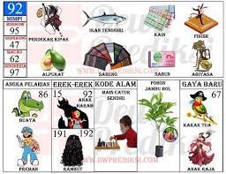 Mimpi mancing dapat ikan besar arti mimpi menangkap ikan besar menurut buku mimpi maknanya adalah karena itu anda harus mengucapkan syukur, pasalnya mimpi ini dapat ditujukan bila anda. Buku Tafsir Mimpi 2d Abjad Terlengkap Bergambar Terbaru Tafsir Mimpi Buku Gambar Gambar