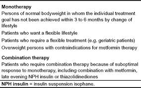 Image result for Meglitinide