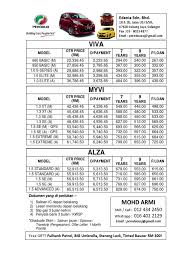 Perodua sales, order flow and plant layout ~ business model. List Harga Perodua Cars