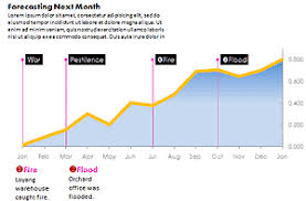 Making Beautiful Excel Charts