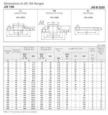 dm special steel ltd products types of flanges jis