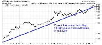 Moneywire How To Get Rich From This Rare Anomaly