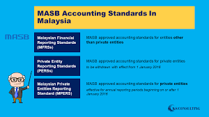 Authority of the malaysian public sector accounting standards 16. Ks Consulting å¸–å­ Facebook