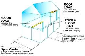 Sizing A Beam For A Load Bearing Wall Contracorriente Com Co