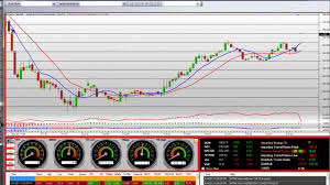 stock chart wynn resorts market maker price action vs public