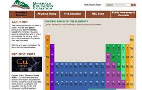 Minerals Education Coalition Periodic Table Of The Elements Click An Element For More Information Periodic Table Of The Elements Periodic Elements Informative
