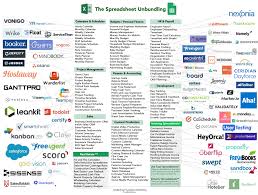 The Saas Opportunity Of Unbundling Excel Employee Onboarding Saas Scheduling Tools