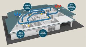 Mechanical Ventilation Types Exhaust Supply Balanced Energy Recovery Home Ventilating Institute