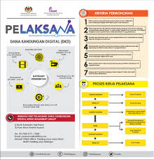 Cara isi borang e filling online cukai pendapatan lhdn. Borang Kebenaran In English