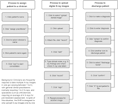 Perceived Critical Success Factors Of Electronic Health