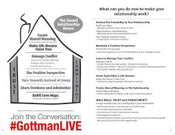 Pin By Pshanda Pugh On Therapy Relationship House Relationship Counselling Marriage Counseling