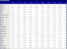 Sas Winter Spring Sale Usa To Europe From 274 Points