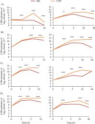 Report anexa 24 radoi tudor.doc. Effect Of Bismuth Subnitrate On In Vitro Growth Of Major Mastitis Pathogens Sciencedirect