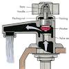 Feb 11, 2010 · how to replace a faucet valve stem. 1