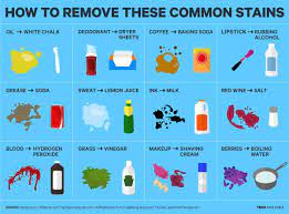 Everyone needs to remove a stain at one time or another. Remove Stains Lifehacks