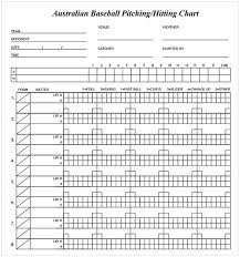Pitching Charts Cycling Studio