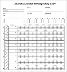 pitching charts cycling studio