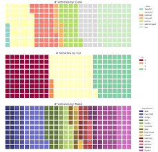 Top 50 Matplotlib Visualizations The Master Plots W Full