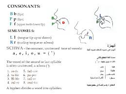 In addition to vowels, the english alphabet is also made up of consonants. English In Ten Weeks Contents Five Long Vowels