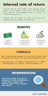 Pin By Suresh On Accounting Finance Investing Financial Quotes Accounting And Finance