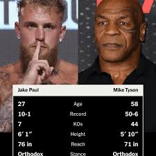 Jake Paul vs. Mike Tyson: Tale of the tape