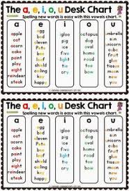 The A E I O U Posters Sounds That Vowels Make Helpers Teaching Phonics Phonics Words Phonics
