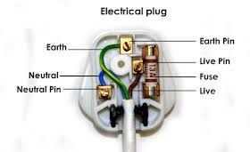 Informasi yang diperolehi melalui kajian secara saintifik dikenali sebagai pengetahuan saintifik. B A R B I E D I A R Y Kepentingan Warna Dalam Kehidupan