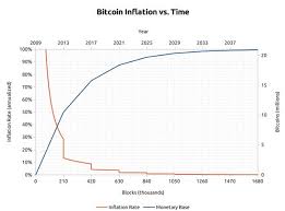 You can browse the website for trade advertisements and search for a payment method you prefer. March 2018 Journal ð—ªð—¢ð—¥ð——ð—¦ Bitcoin Journal