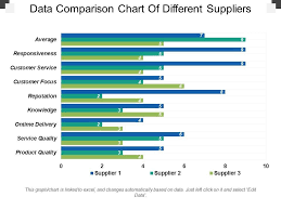 Data Comparison Chart Of Different Suppliers Powerpoint