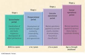 Pin On Early Childhood Development