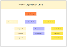 Pmgt 502 Effective Communications For Managing Projects