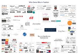 It comprises brands like louis vuitton, christian dior couture, fendi, loro piana, and many others. Logo Lvmh Watch