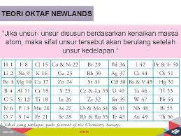 Rutherford's atom model in 1911, famous scientist rutherford proposed a model of an atom. Struktur Atom Dan Sistem Periodik Unsur Sumber Www